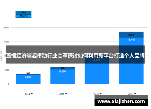直播经济崛起带动行业变革探讨如何利用新平台打造个人品牌