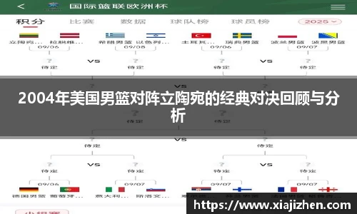 2004年美国男篮对阵立陶宛的经典对决回顾与分析